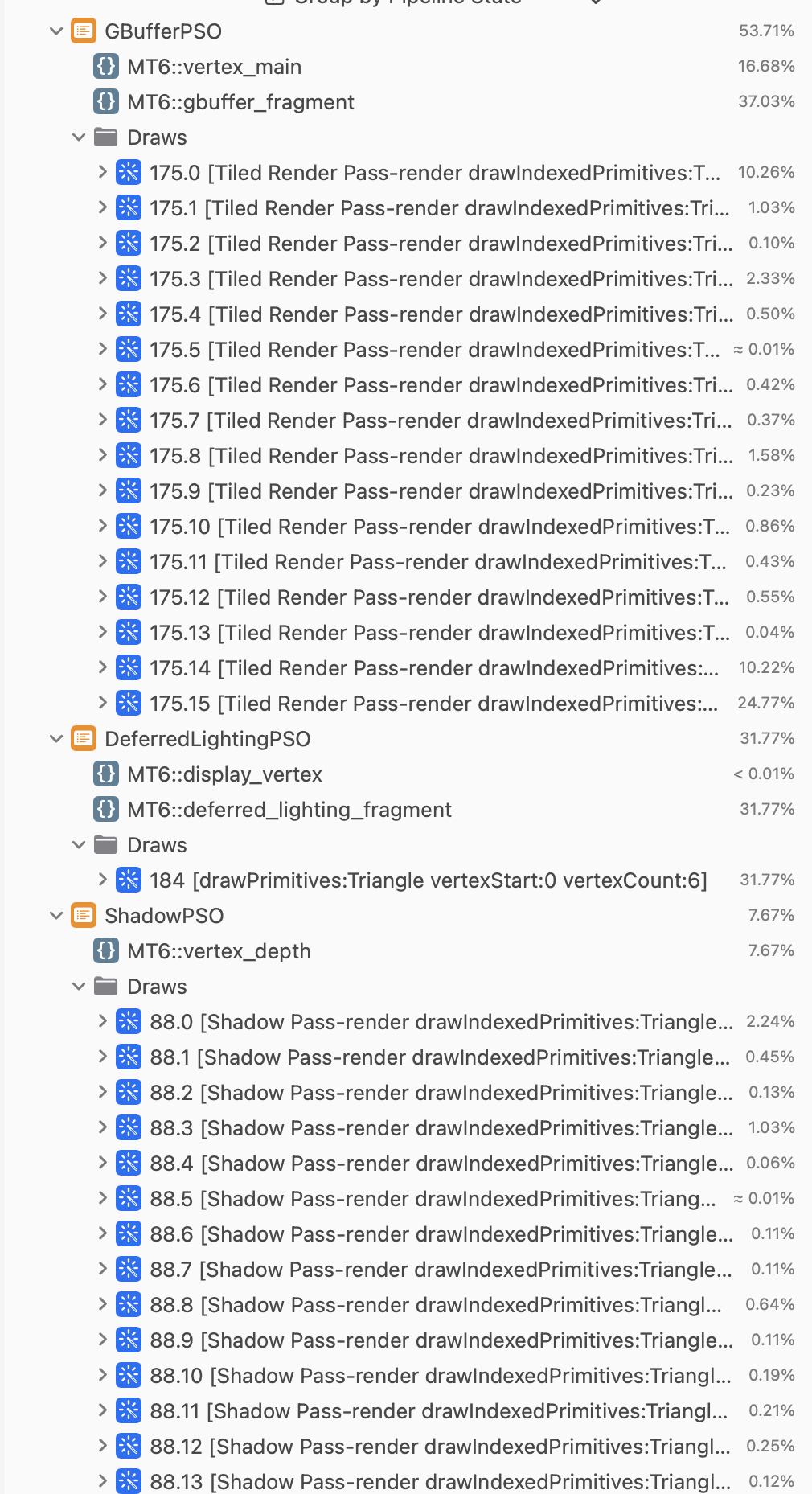 GPU-driven rendering pipeline